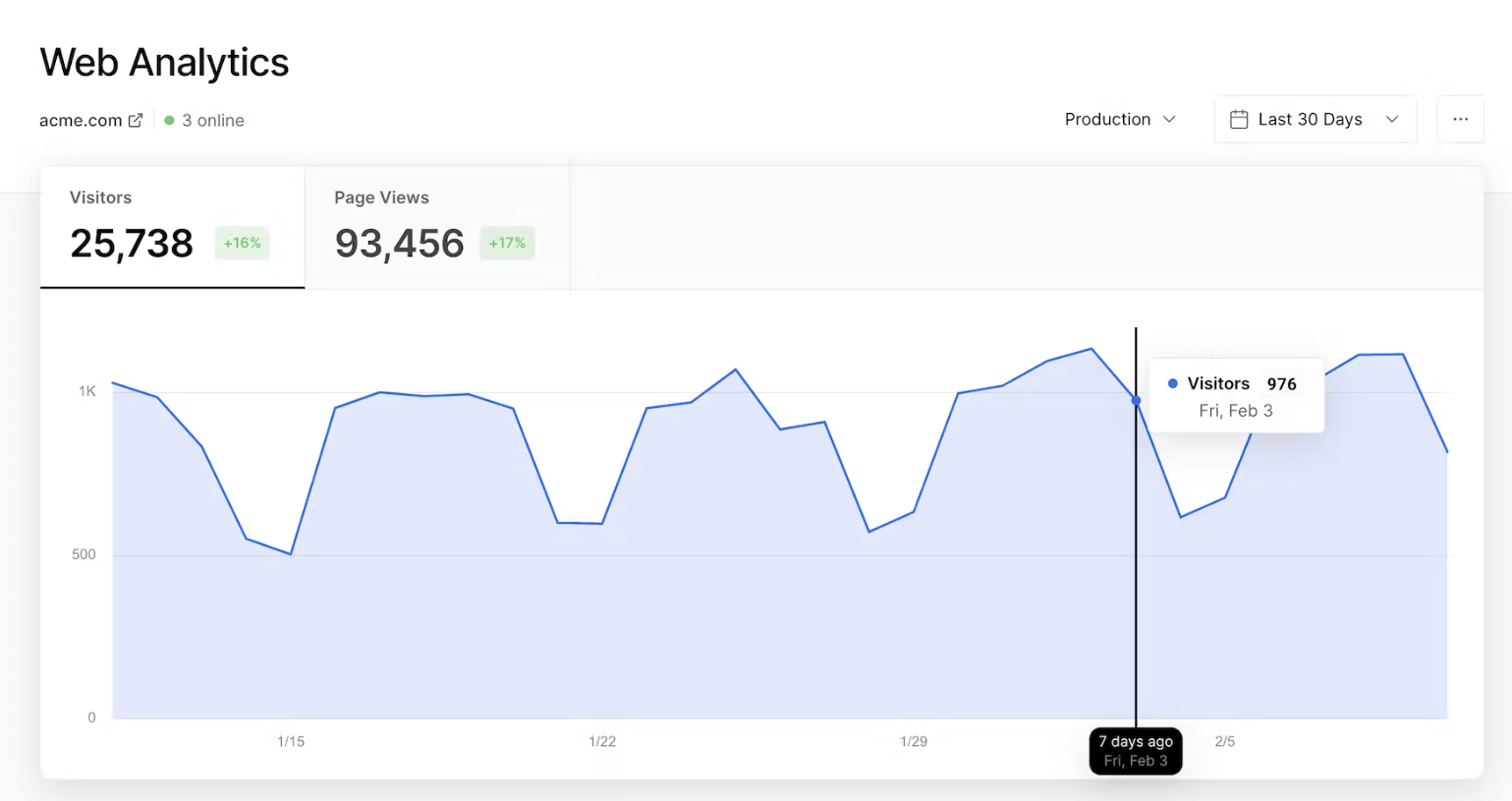 vercel analytics