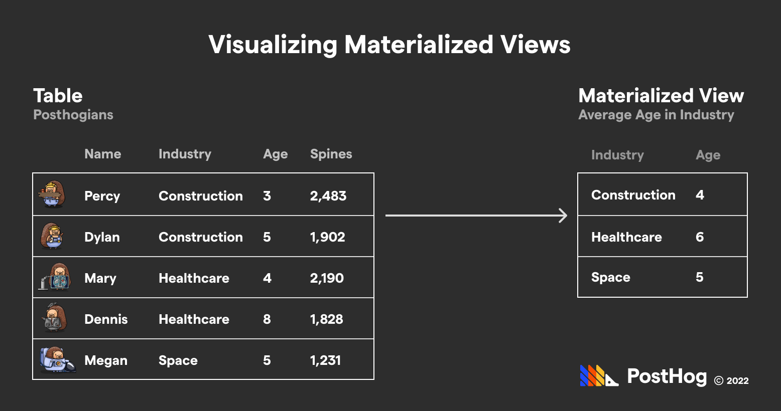 Visualizing Materialized Views.png